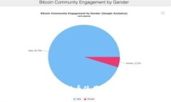 IM钱包提币使用流程指南