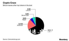 imToken钱包下载指南：快速